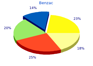 purchase 20 gr benzac visa