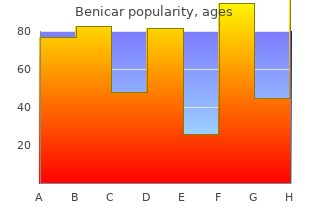 quality 10mg benicar