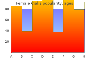 cheap 20mg female cialis