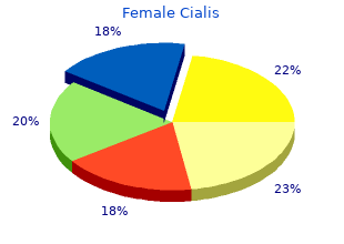 cheap 10 mg female cialis otc