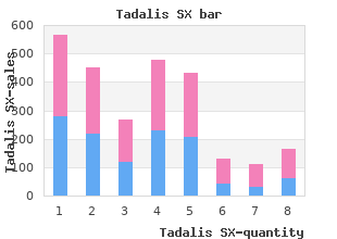 buy generic tadalis sx 20 mg online