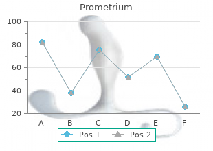 purchase prometrium now