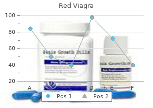 quality red viagra 200 mg