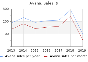 buy avana 100 mg line