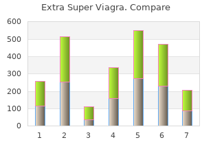buy cheapest extra super viagra and extra super viagra