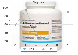 purchase suprax 100 mg mastercard