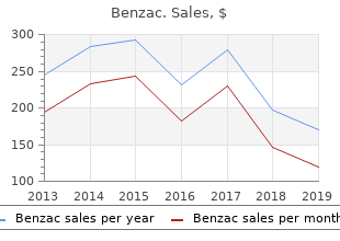 cheap benzac 20 gr with mastercard