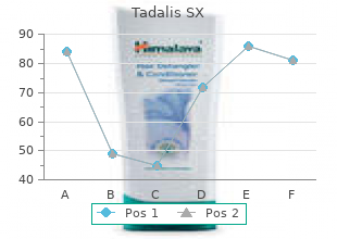 purchase tadalis sx 20mg fast delivery