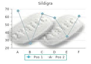 cheapest generic sildigra uk