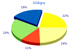 buy generic sildigra on line