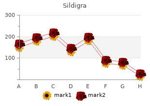 generic sildigra 100mg with amex