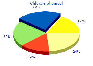 buy 250mg chloramphenicol