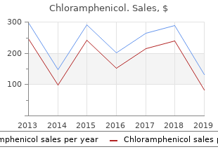 order chloramphenicol 250mg without prescription