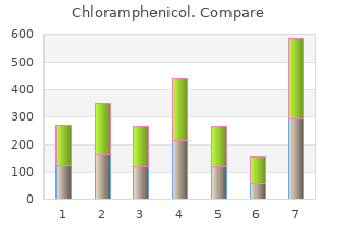 discount chloramphenicol 250mg with visa