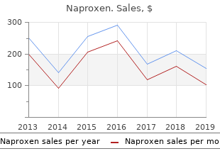 cheapest generic naproxen uk