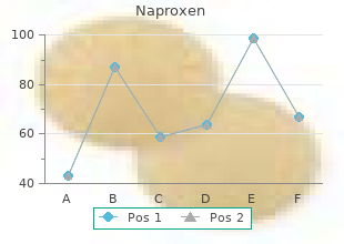 generic 500 mg naproxen