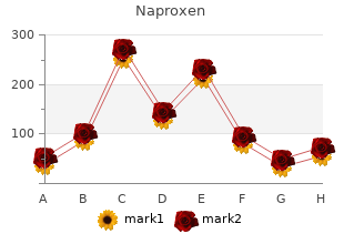 buy cheap naproxen on-line