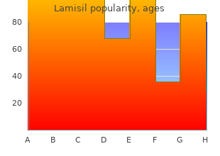 buy 250 mg lamisil fast delivery