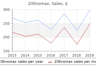 buy cheap zithromax 500mg