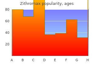 order 100 mg zithromax amex
