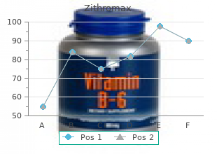 250 mg zithromax fast delivery