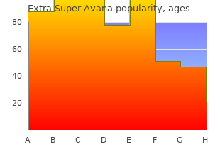 cheap extra super avana 260 mg mastercard