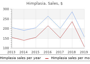 buy himplasia 30caps