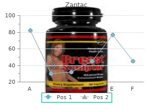 zantac 150 mg lowest price