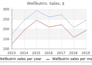 buy wellbutrin uk