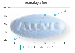 buy rumalaya forte australia