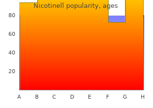 cheap nicotinell line