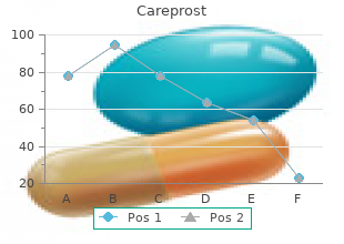 buy discount careprost 3 ml online