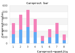 buy careprost cheap