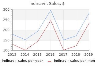 proven indinavir 400mg