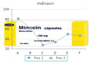 indinavir 400 mg mastercard