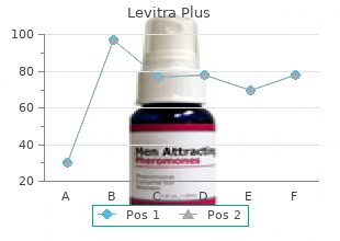 400 mg levitra plus