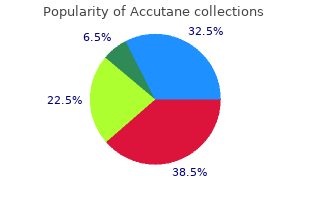 cheap accutane