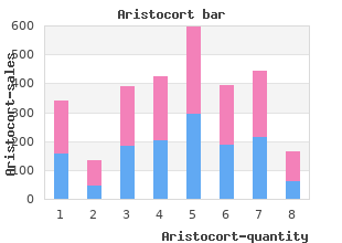 buy aristocort now