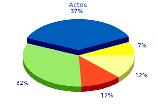 actos 15mg mastercard