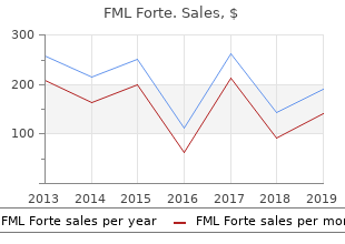 proven fml forte 5 ml