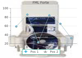 buy discount fml forte 5  ml on-line