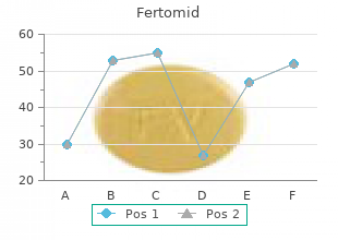 discount fertomid generic