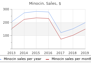 order minocin line
