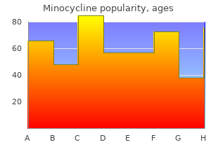 order minocycline now