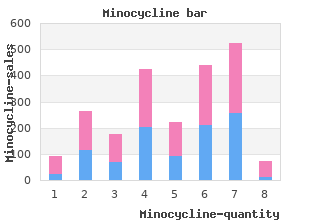 purchase cheap minocycline on line