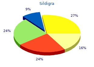 cheap 120mg sildigra mastercard