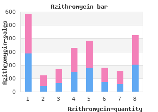 cheap 250 mg azithromycin mastercard