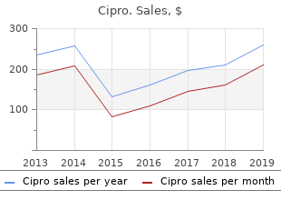 generic 500 mg cipro with mastercard