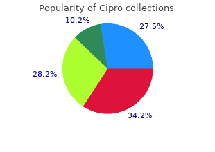 buy cheap cipro 1000 mg line