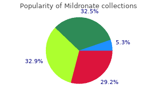 discount mildronate 500 mg without prescription